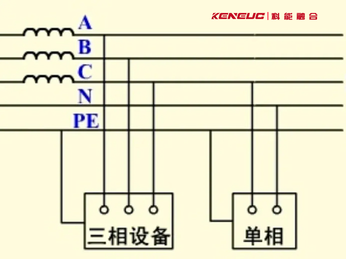 三相五线供电