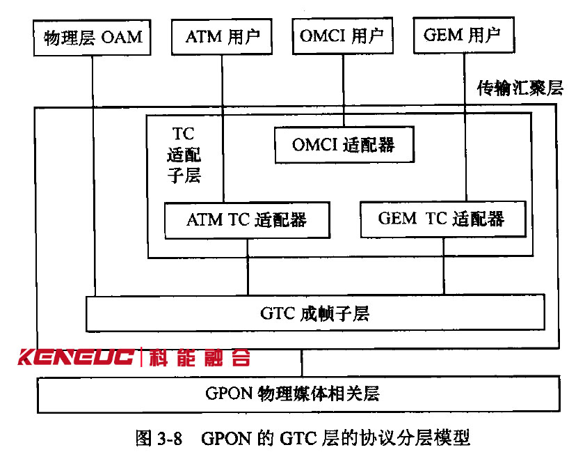 协议分层模型