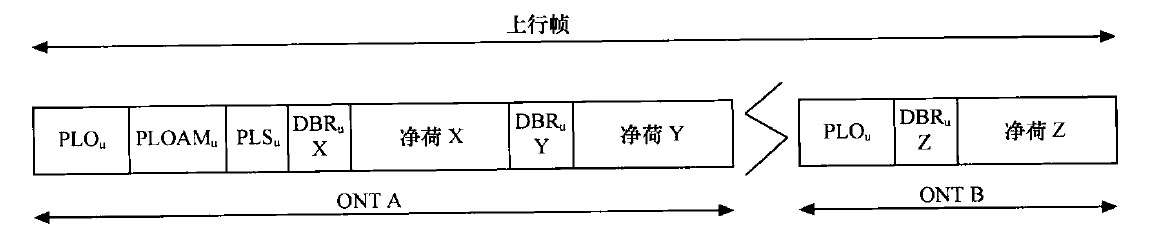 GTC上行帧结构