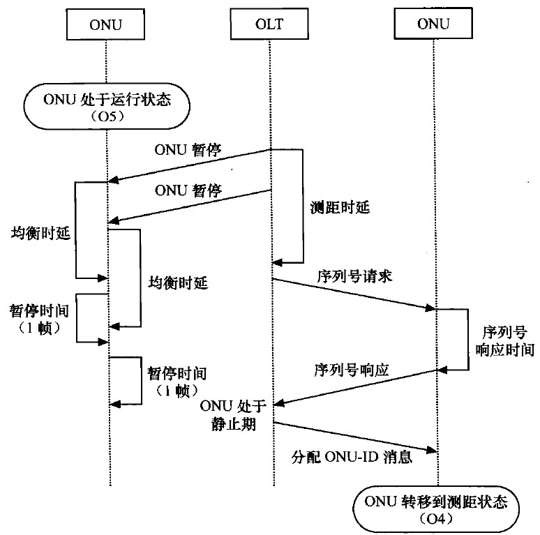 序列号获取流程