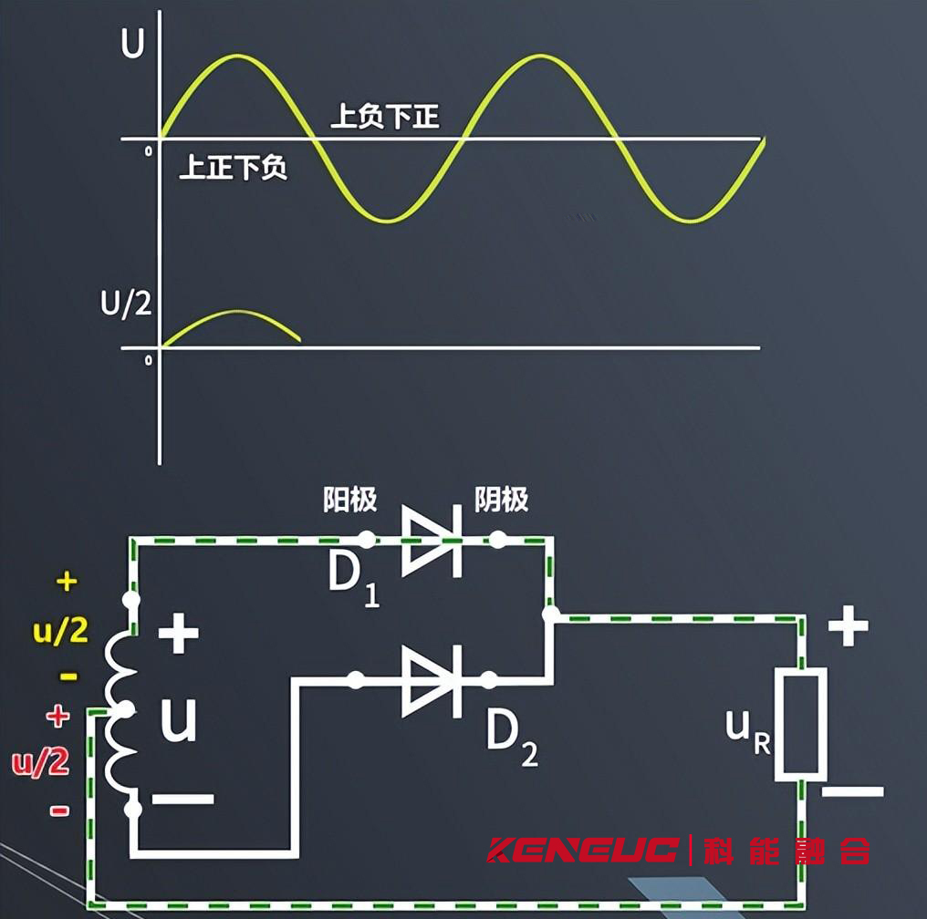 半波整流原理图图片