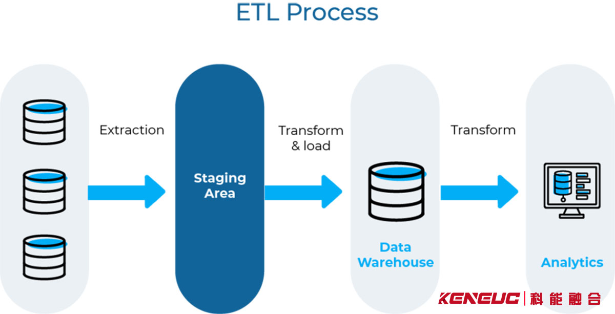 ETL