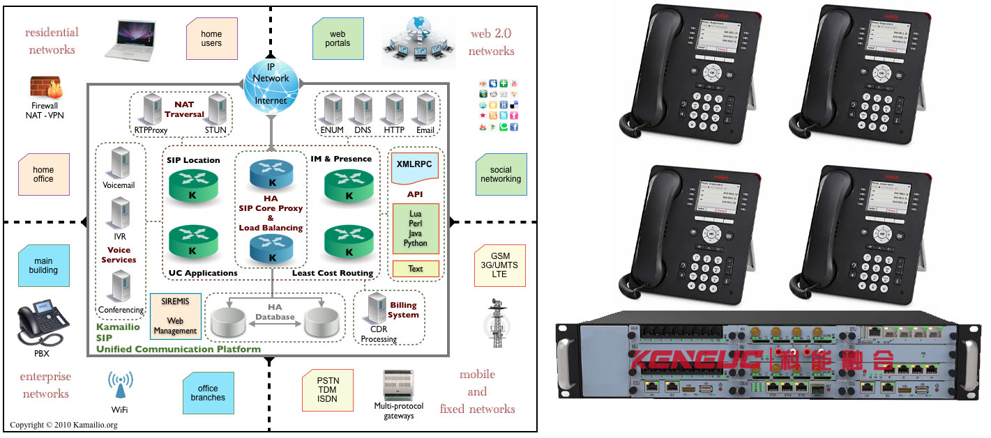 Kamailio构建统一通信平台