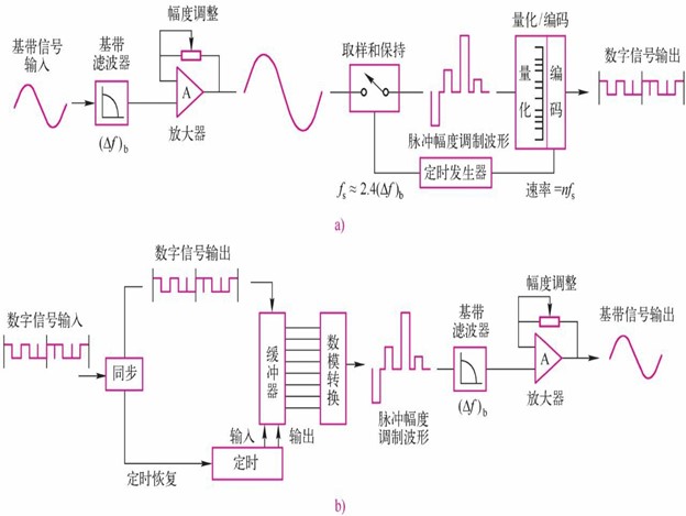 光纤通信系统基础(图7)