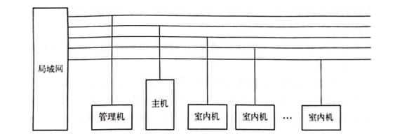 数字网络式楼宇对讲系统