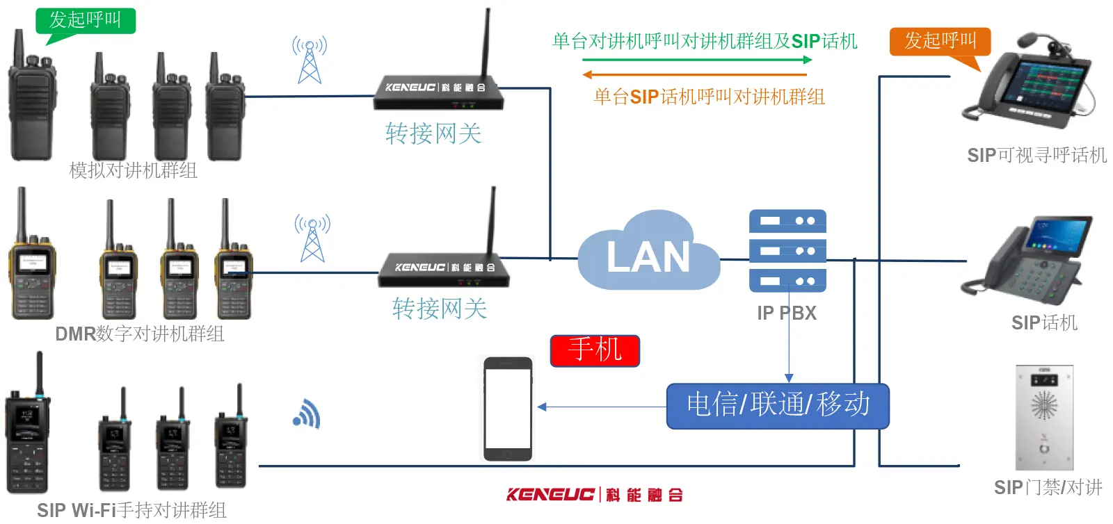 组网方案图