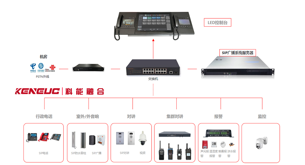 IP广播系统与SIP广播系统有何不同