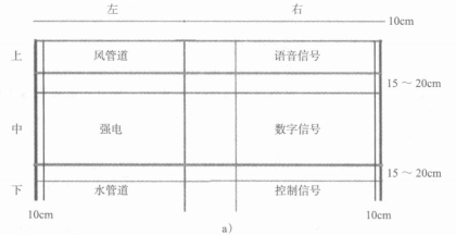 楼道内弱电综合管网布线设计图