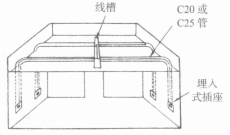 先走线槽再走支管方式