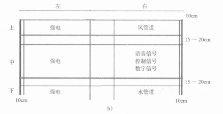 楼道内弱电综合管网布线设计图