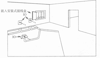 直接埋管布线方式