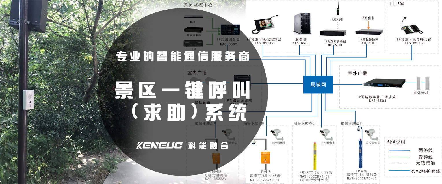 景区一键呼叫(求助)系统