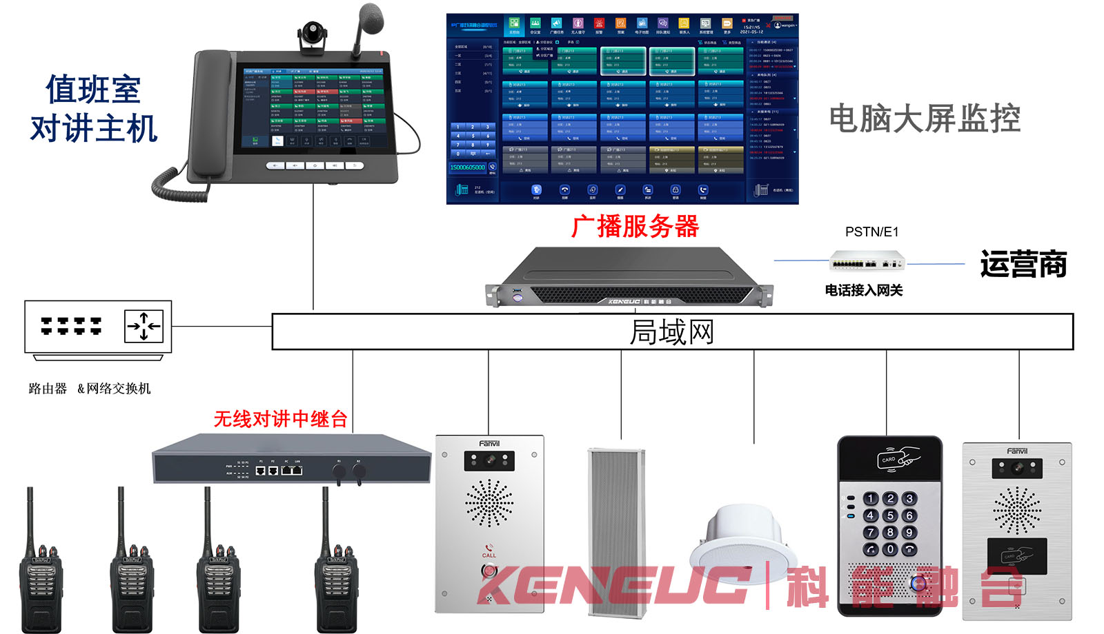 广播可视对讲系统