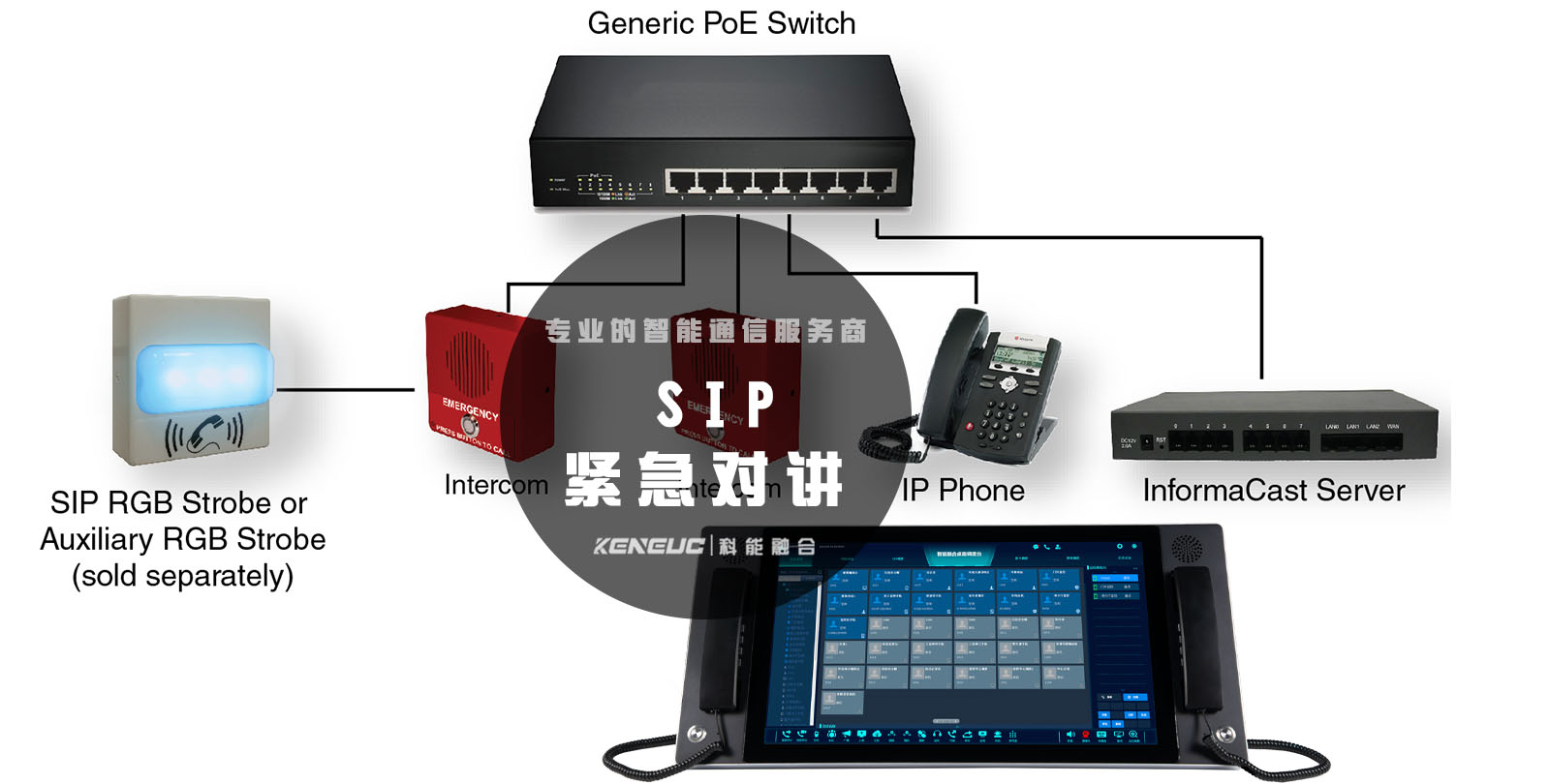 SIP紧急对讲(应用场景、操作方法、技术原理详解)