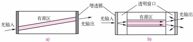 减小反射使LD近似变为行波（TW）半导体光放大器（SOA）