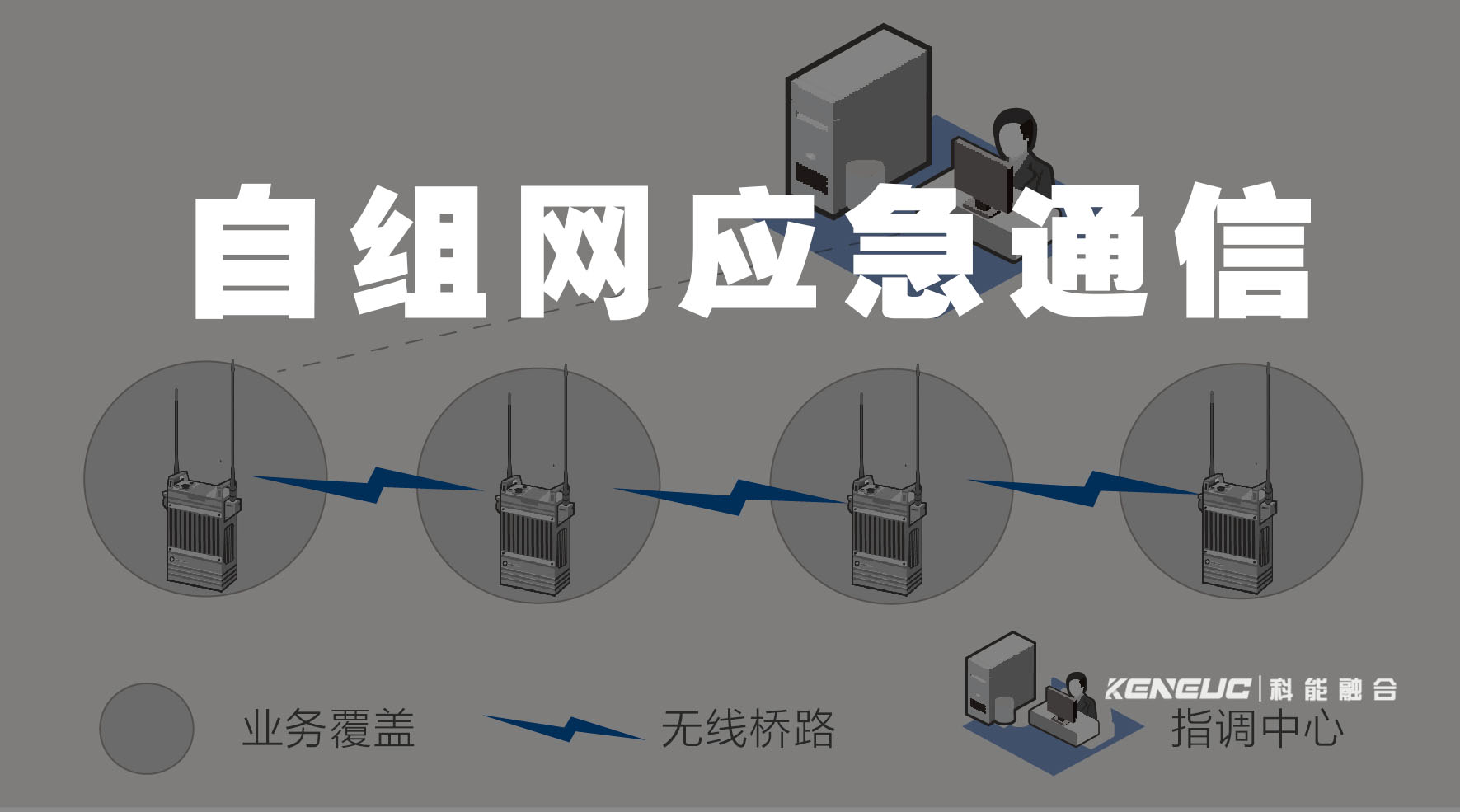 自组网应急通信