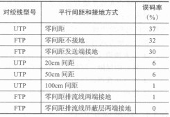 屏蔽效果比较表