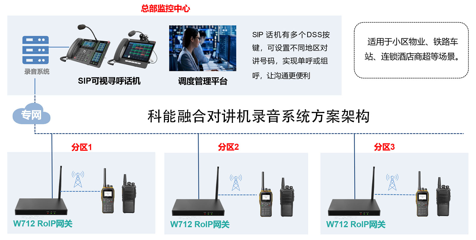 对讲机录音系统(高清录音，实时对讲，多场景应用推荐)