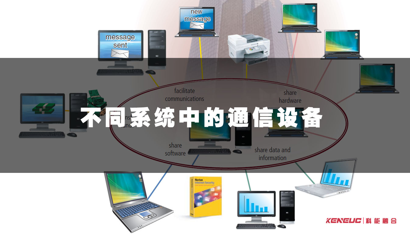 不同系统中的通信设备