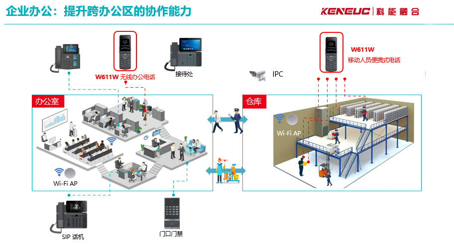 园区无线通信技术解析（探索内部无线语音通信的几种解决方案）