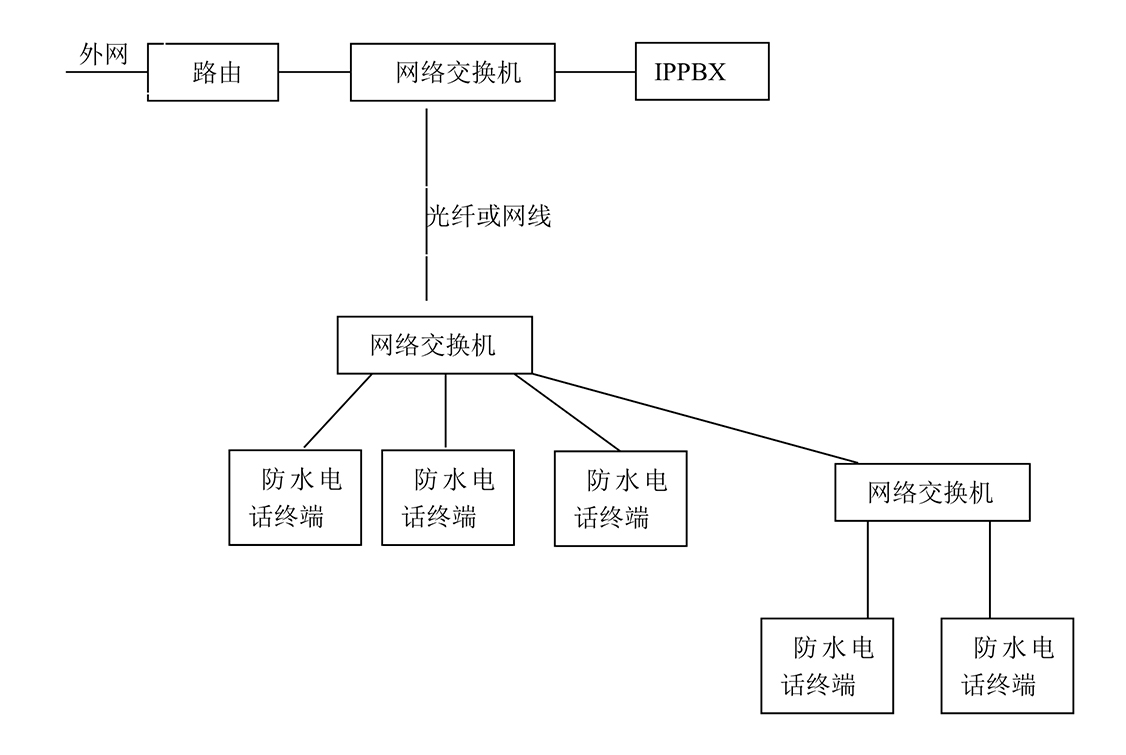 防水电话安装