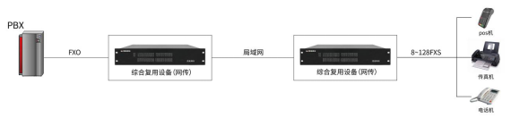 组网图示