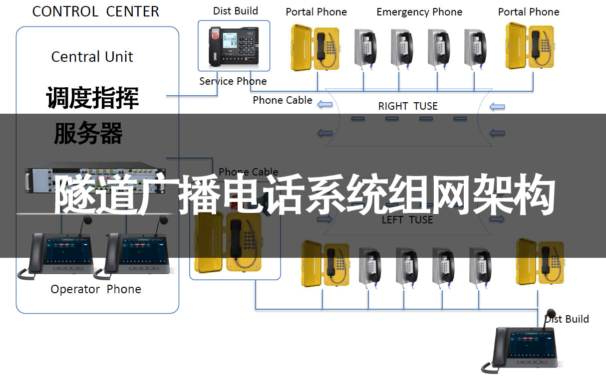 隧道广播电话系统组网架构