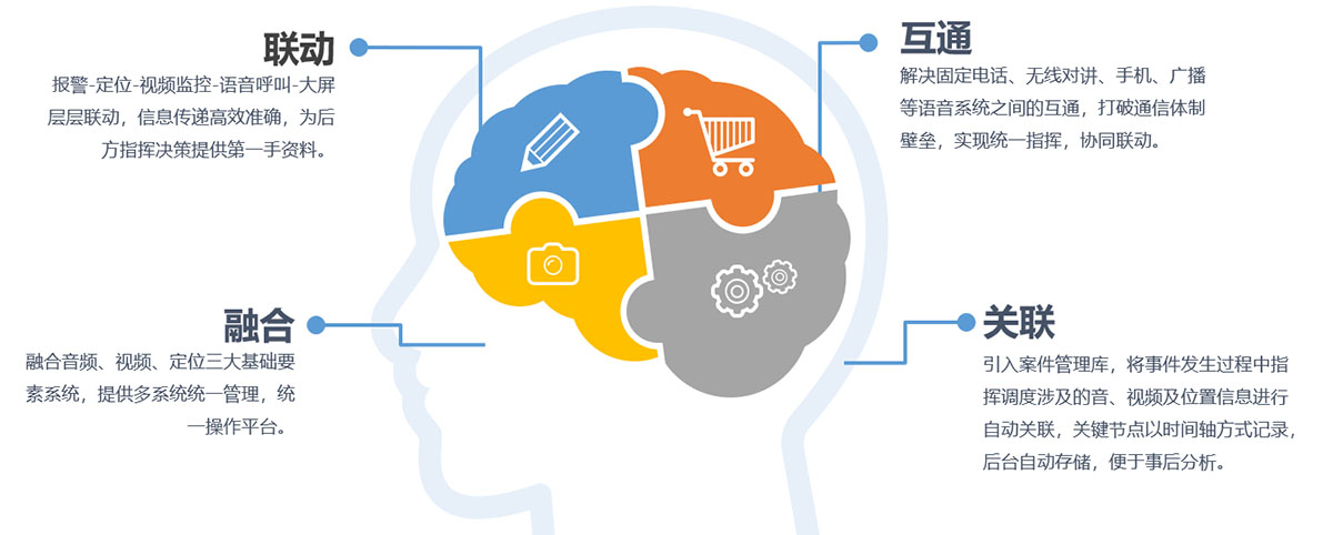 智慧园区可视化应急指挥调度系统设计思路