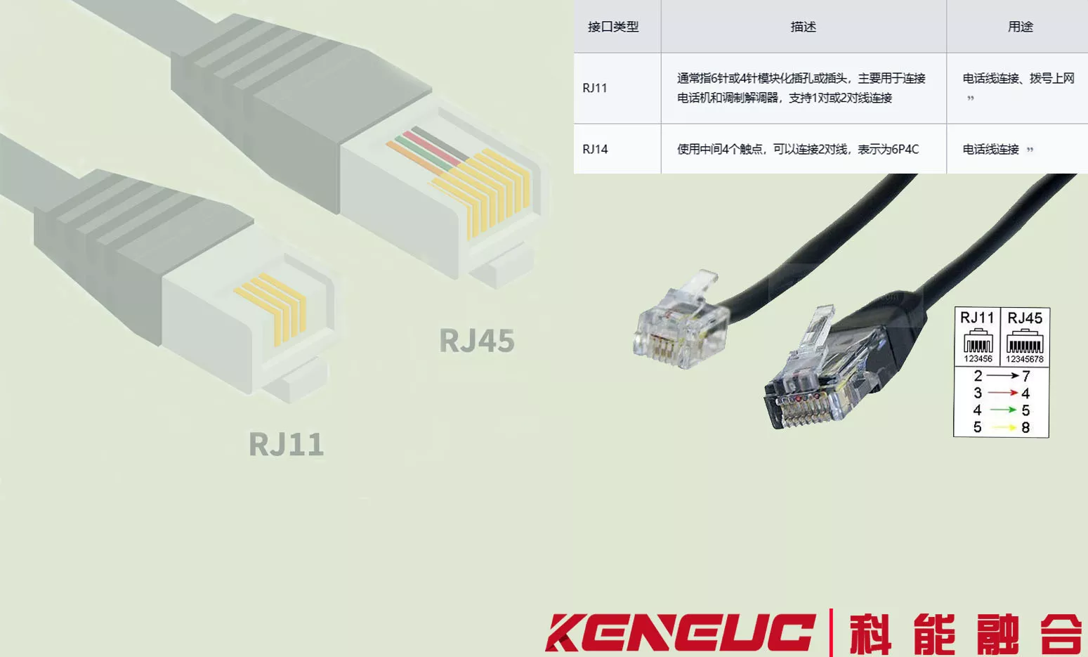 网络接口RJ11和RJ45的区别在哪些方面？