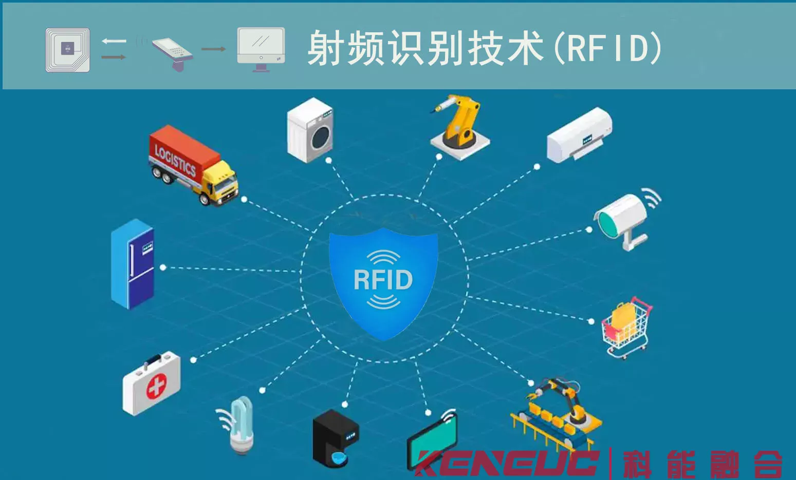 射频识别技术(RFID)：信号传输原理到底有多复杂？