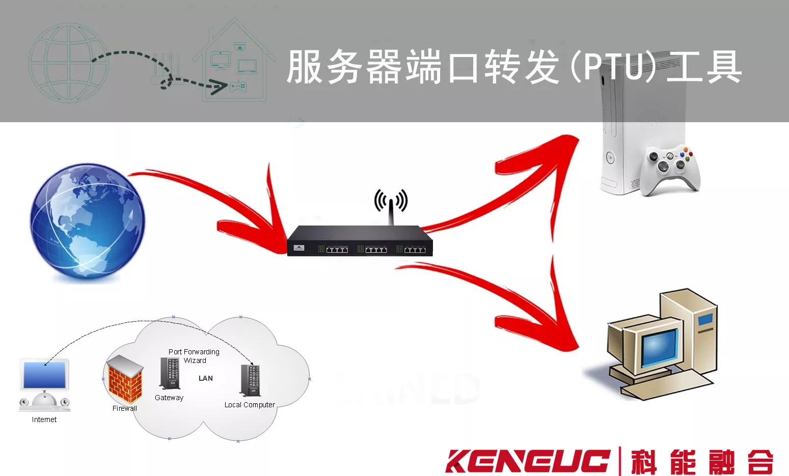 如何配置PTU服务器端口转发工具以实现最佳性能？