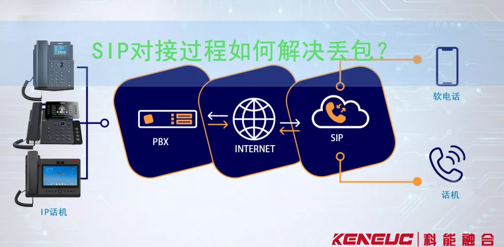 SIP对接中如何解决网络传输中的丢包问题？