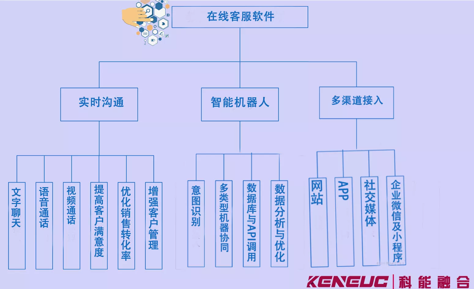 在线客服软件能完成哪些技术支持？