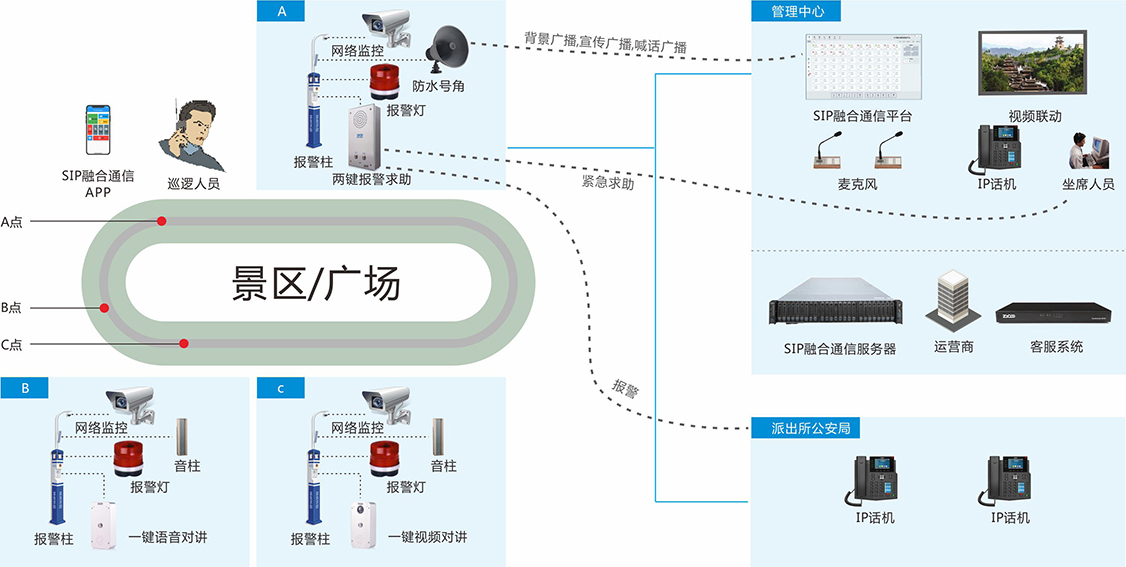 视频联动