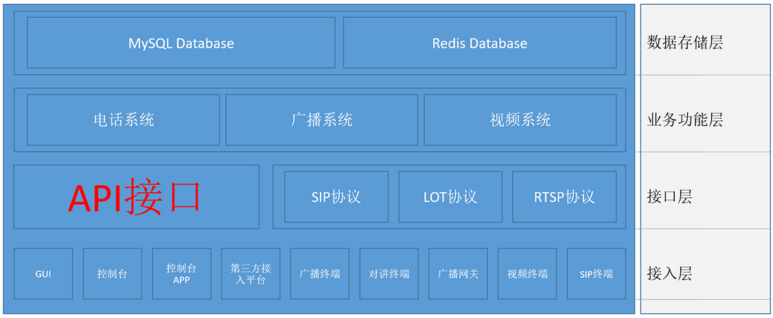 融合通信应急指挥调度系统架构