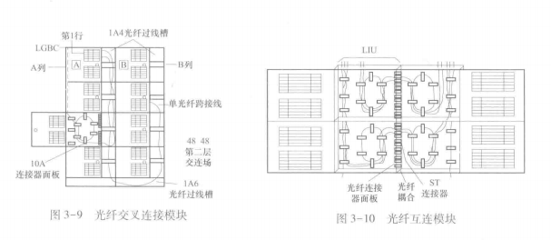 光纤连接模块