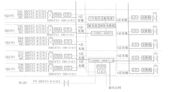 住宅楼综合布线系统图