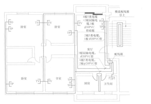 某住宅楼首层综合布线