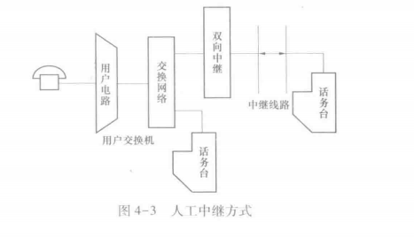 人工中继