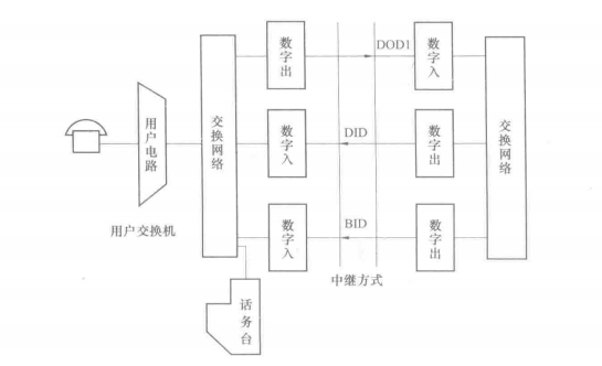 混合进网中继