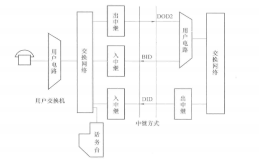 混合进网中继