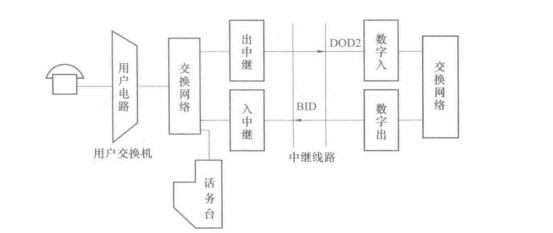 全自动中继