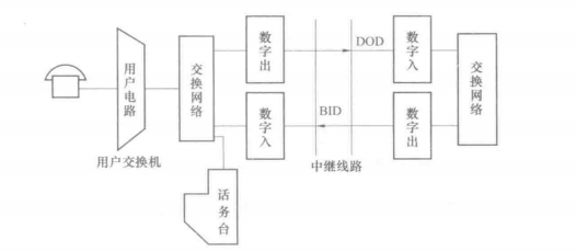 半自动单向中继