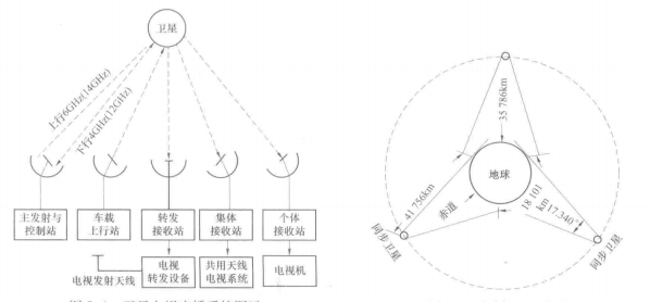 卫星图