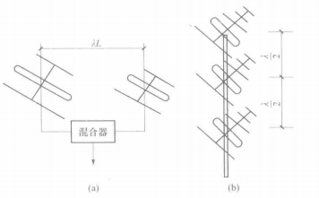 常用组合天线