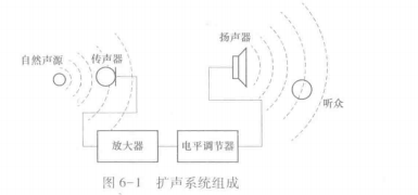 扬声系统