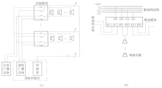 总线消防广播应急系统