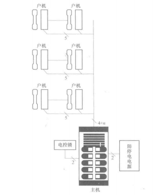  直按式对讲系统的构成