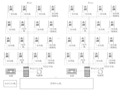 可视对讲系统的方式(图7)