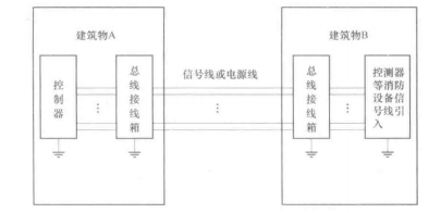 总线接线箱接线方法